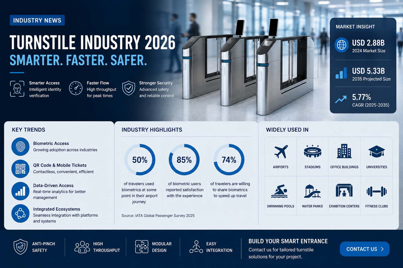 Ultimi blog aziendali su Industria dei giradischi 2026: dalle barriere fisiche al controllo intelligente degli accessi